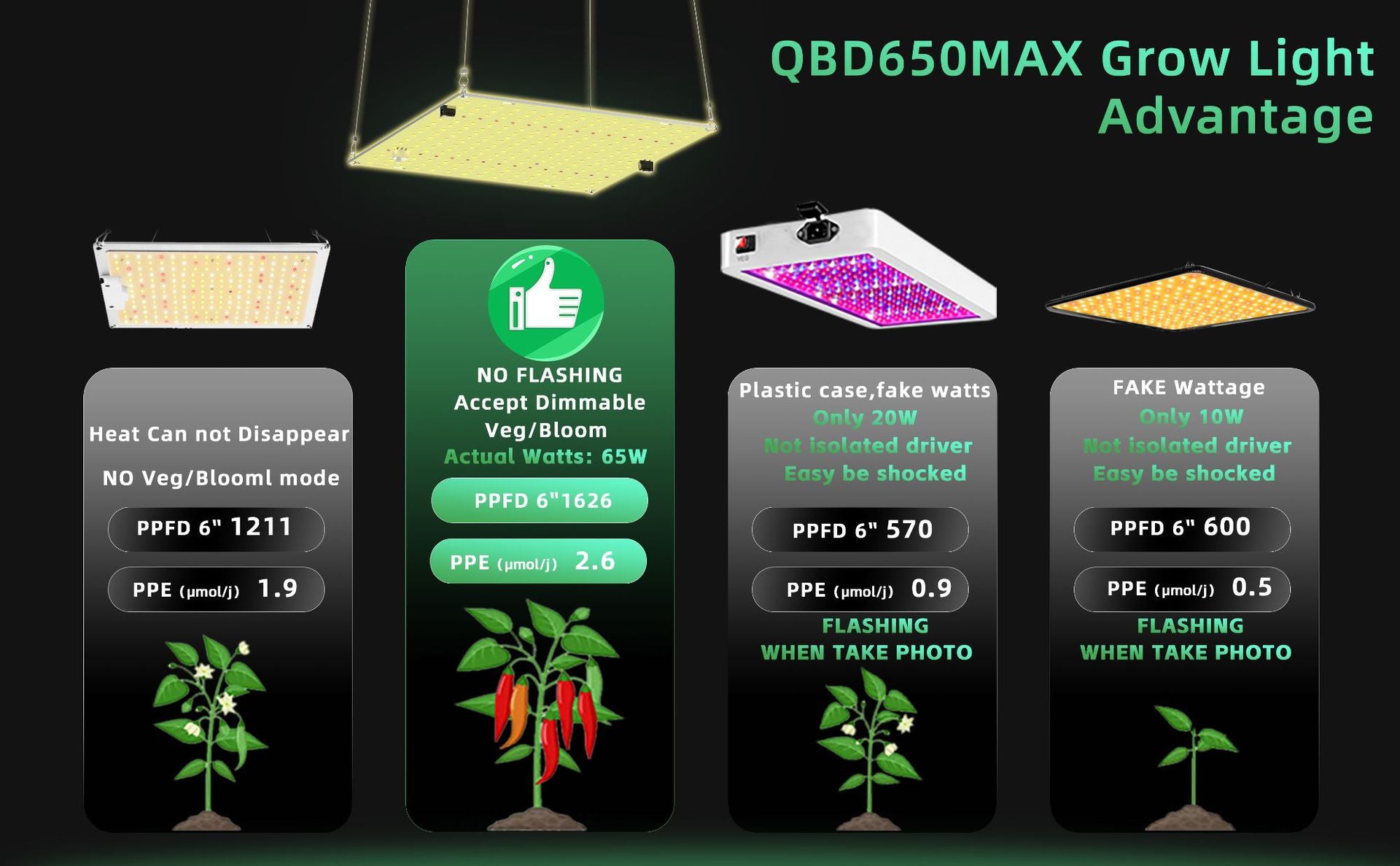 Ultra-Thin Quantum Board LED Grow Light - 65W / 85W / 120W / 150W | 0-10V Dimming | Full Spectrum | AC110 -220V | Included Hanging Rope, Dimmable Driver| Plant Grow Light for Seedling, Veg & Bloom | US / EU / UK / AU Plug