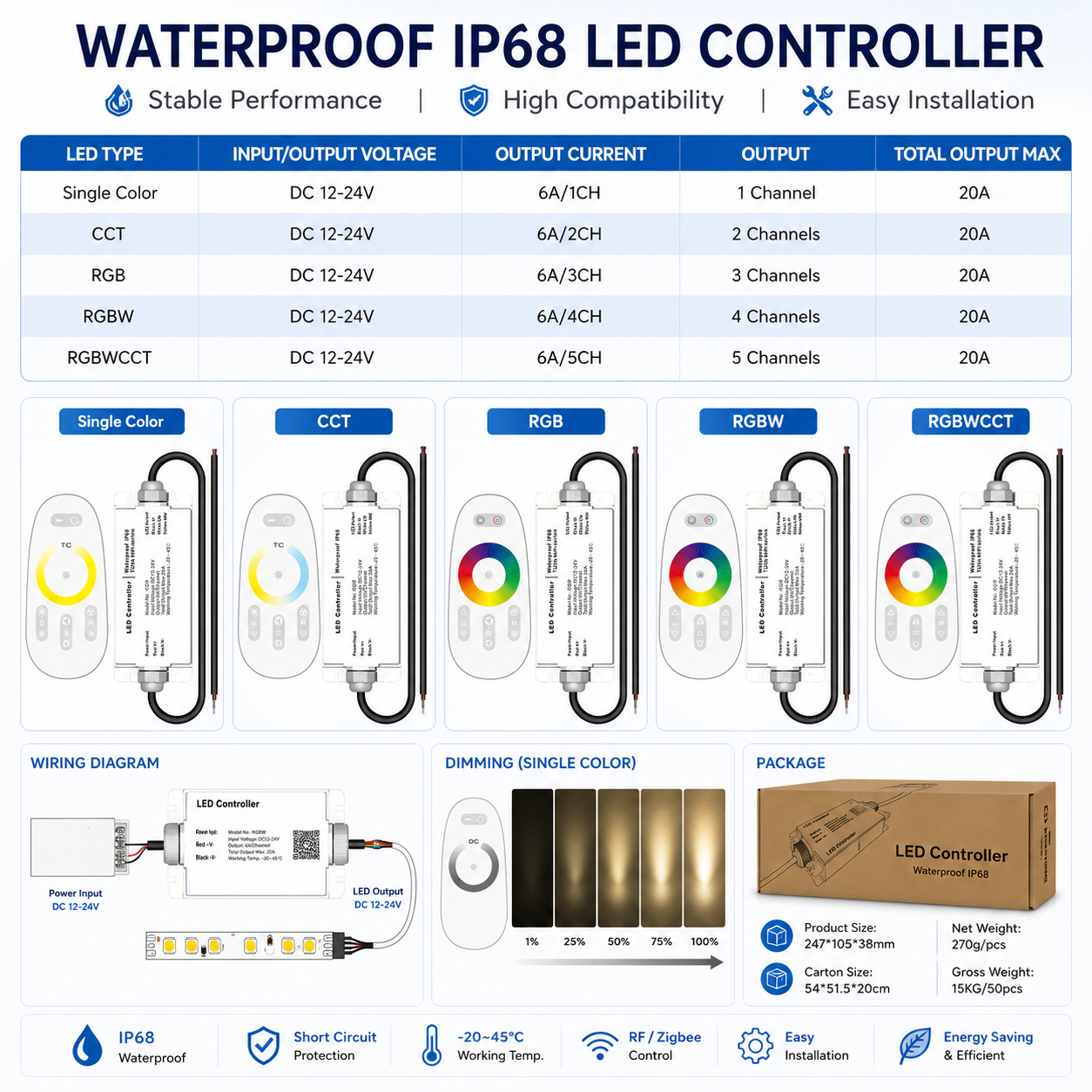 IP68 Waterproof Wireless LED Strip Controller DC 12–24V, 6A/Channel, Single Color, CCT, RGB, RGBW & RGB+CCT Options with Remote & Music Modes